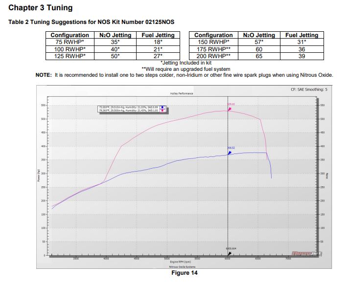 02125nos_dyno19277.jpg