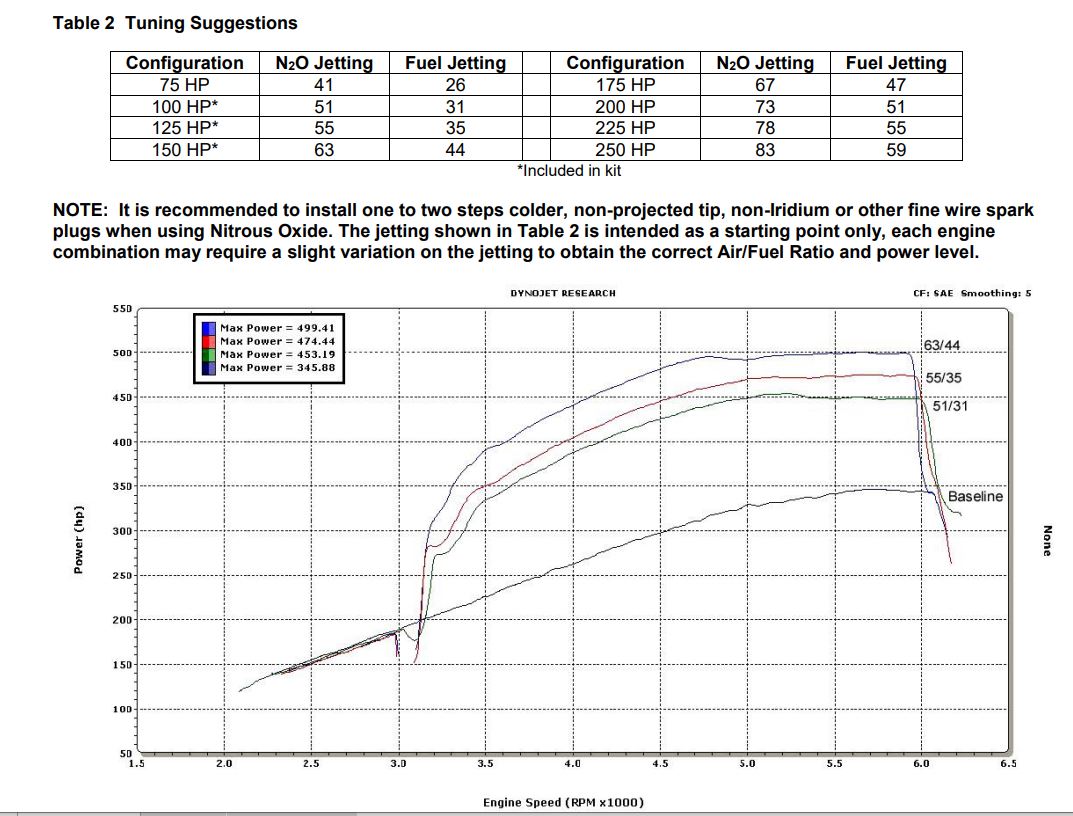 05163nos_dyno19260.jpg