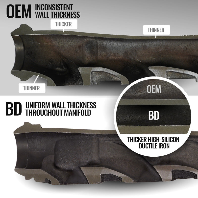 Exhaust Manifold Passenger Side Dodge RAM 1500 DT 5.7L HEMI 2019-2024 BD Diesel