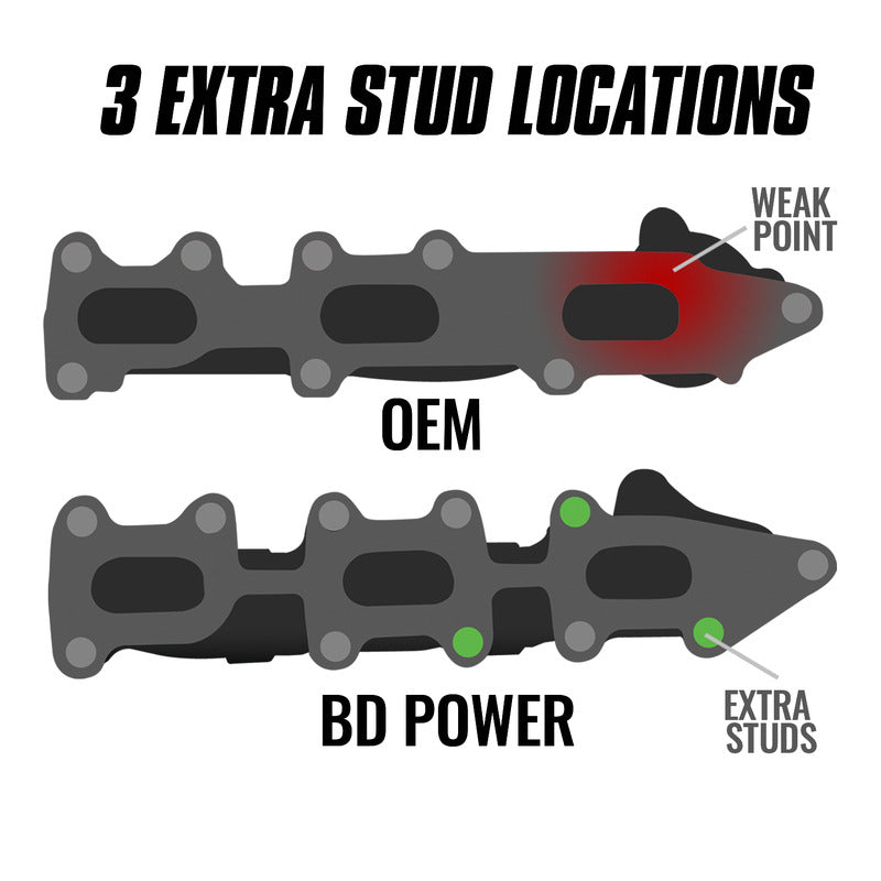 Exhaust Manifold Driver Side Ford 3.5L Ecoboost F-150 2011-2016 Transit 2015-2023 / Expedition-Navigator 2015-2017 / Lobo 2015-2016 BD Diesel