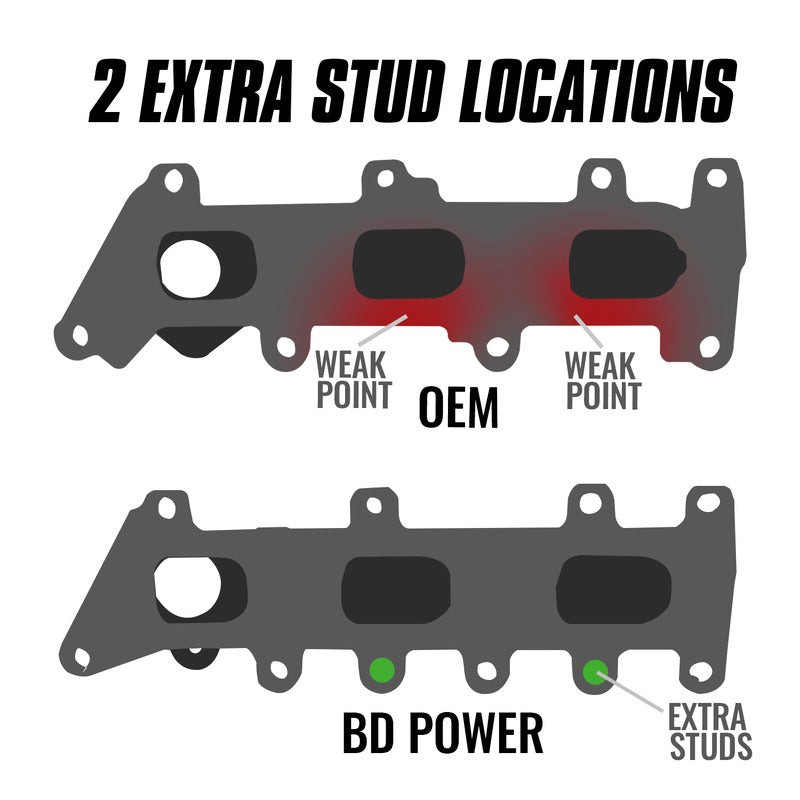 Exhaust Manifold Driver Side Ford F-150 3.5L Ecoboost 2017-2020 BD Diesel