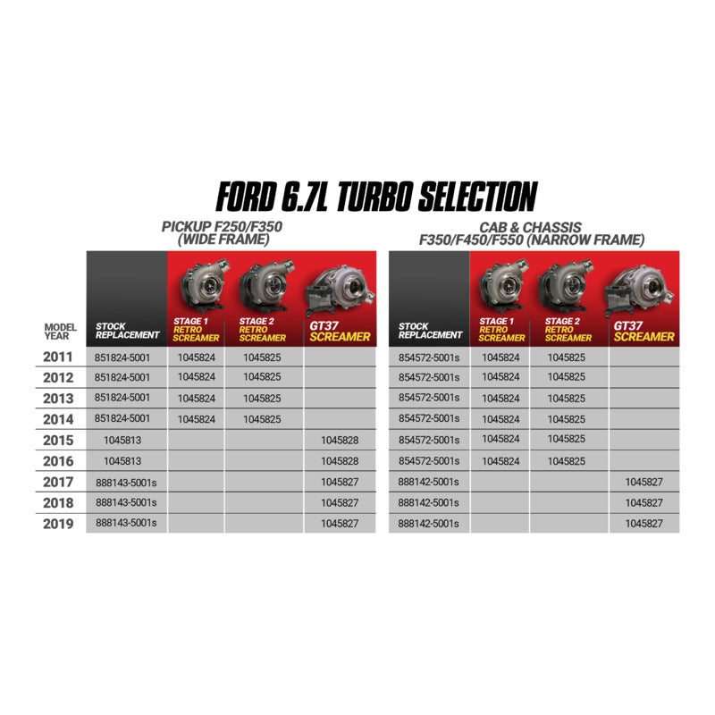 Turbo Ford 2015-2016 6.7L Power Stroke Pick-up (FC3Z-6K682-A) BD Diesel