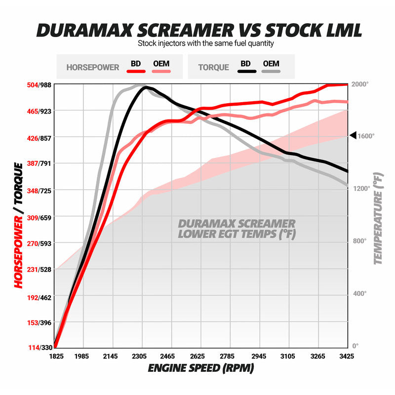 Duramax Screamer Turbo Silverado/Sierra 2011-2016 LML BD Diesel