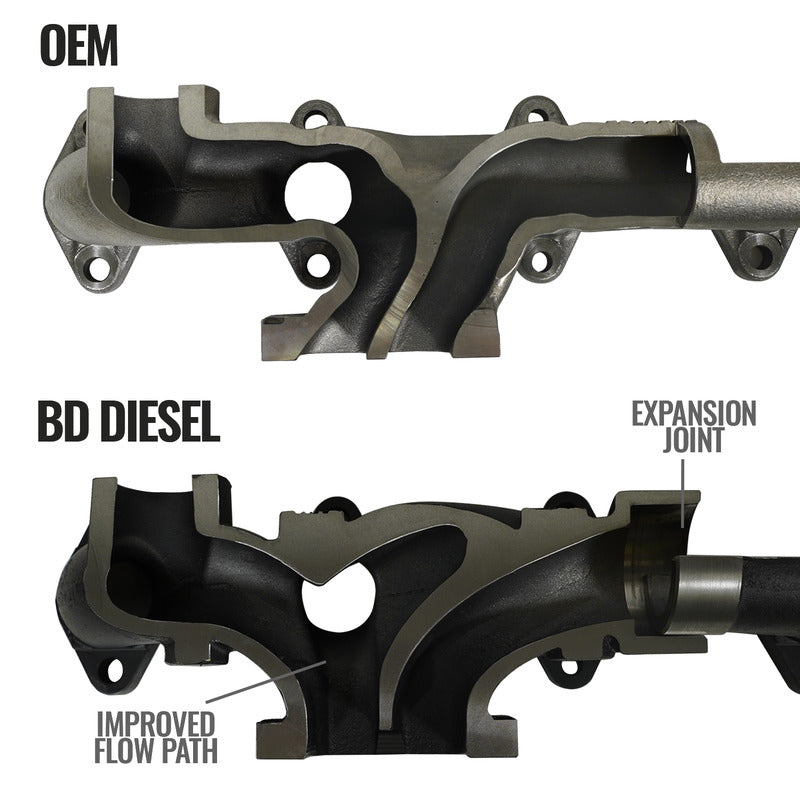 Exhaust Manifold Kit Dodge Ram 2007.5-2018 6.7L 2500/3500BD Diesel