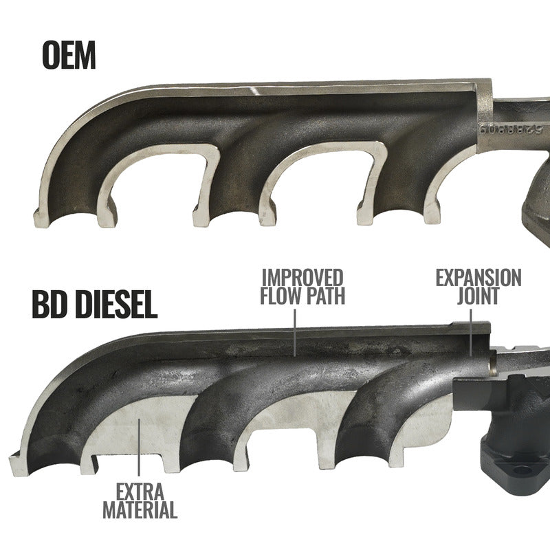 6.7L Cummins Exhaust Manifold Kit Dodge Ram 2007.5-2012 3500/4500/5500 Cab and Chassis BD Diesel