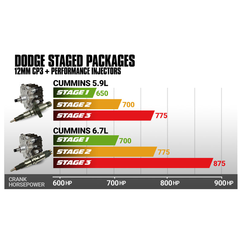 5.9L Cummins Stage 2 Performance CR Pump and Injectors Package Dodge 2003-2004 BD Diesel