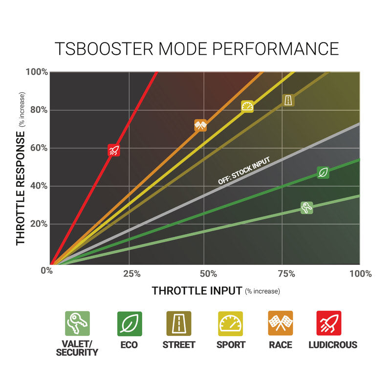 TS Booster v3.0 Dodge/Jeep Adjust On The Fly BD Diesel