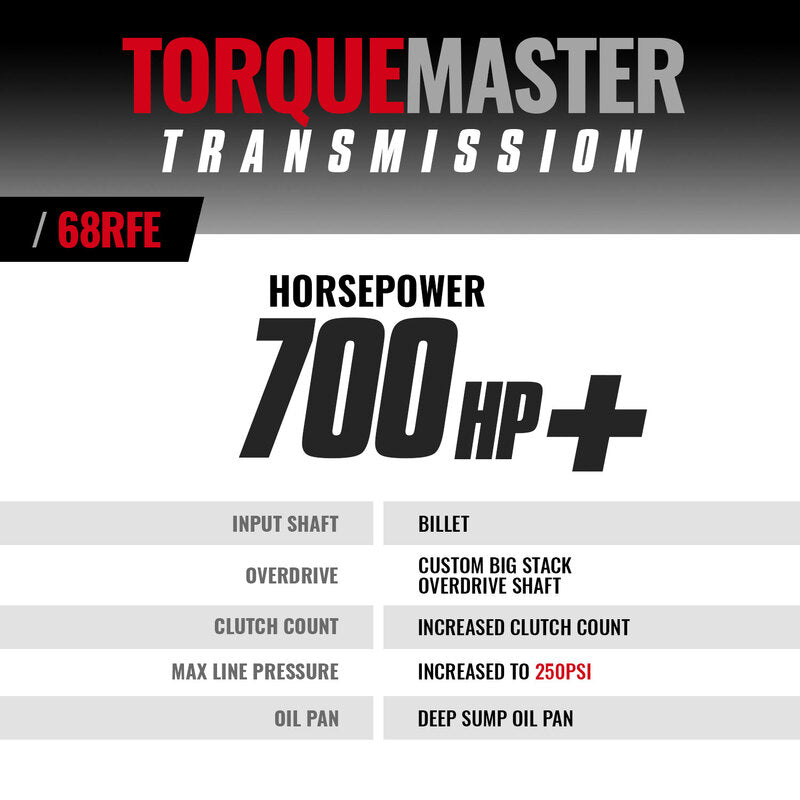 TorqueMaster Dodge 68RFE Tranmission 2007.5-2018 4WD c/w Billet Input Shaft BD Diesel
