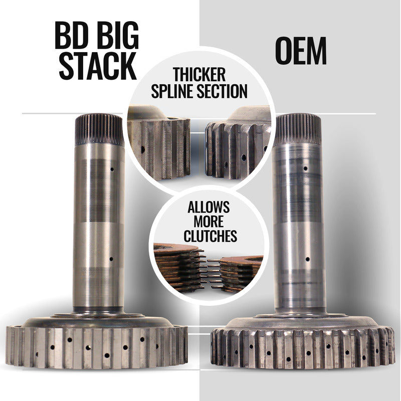 Trackmaster Tranmission and Converter Package 68RFE RAM 2500/3500 6.7L Cummins 2019-2024 2WD BD Diesel