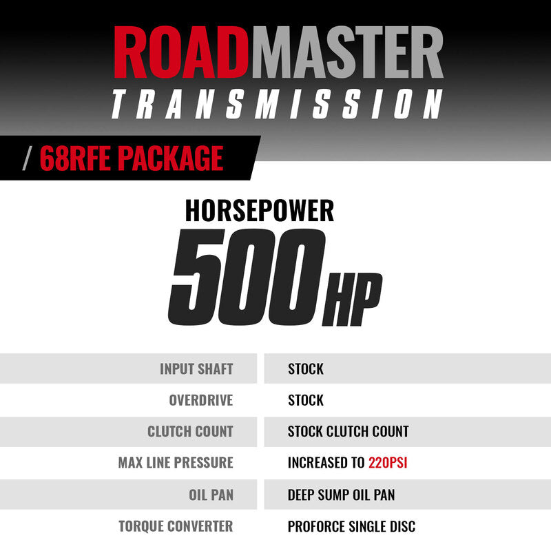 Roadmaster 68RFE Tranmission and Pro Force Converter Ram 2019-2022 2WD BD Diesel