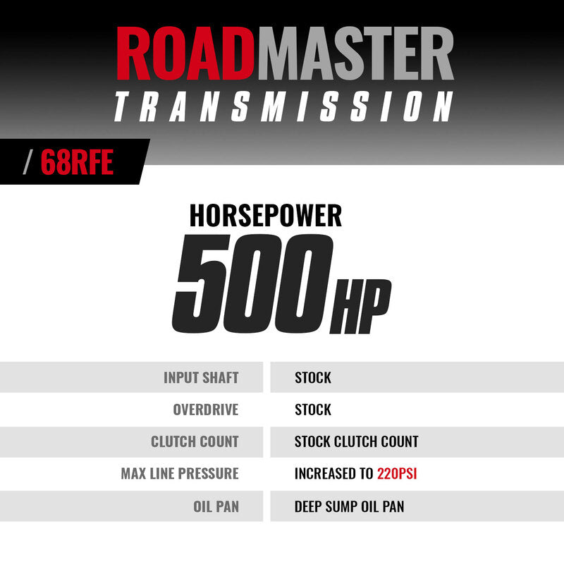 Roadmaster RAM 68RFE Automatic Tranmission Ram 6.7L Cummins 2019-2022 4WD BD Diesel