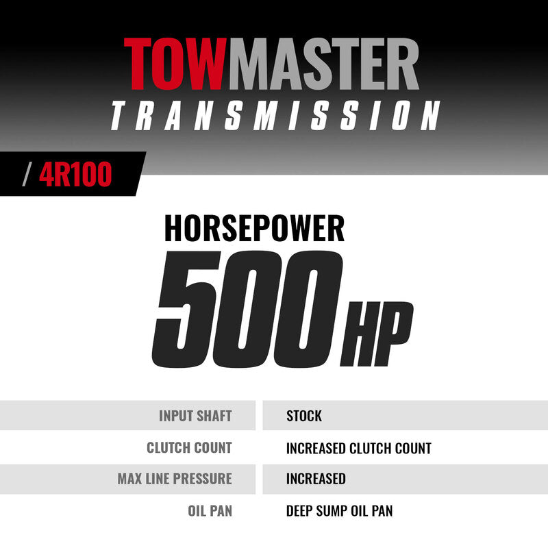 Tranmission Stage 4 Kit 1999-2003 Ford 7.3L Power Stroke 4R100 2WD PTO BD Diesel