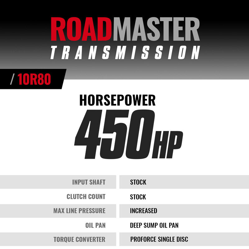 Roadmaster Ford 10R80 Tranmission and Converter Package F-150 2.7L/3.5L V6 2018-2020 2WD BD Diesel