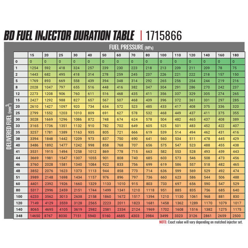 BD-Built Performance 5.9L Cummins CR Injector Dodge 2004.5-2007 Stage 2 43 percent / 90hp BD Diesel