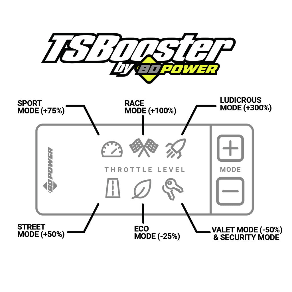TS Booster V3.0 Chevy/GMC/DODGE/Jeep/Fiat/Nissan (Check application listings)