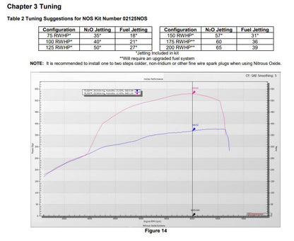 02125nos_dyno19277.jpg