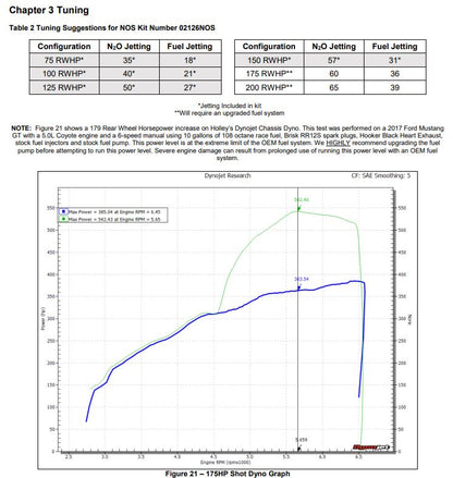 02126nos_dyno19277.jpg