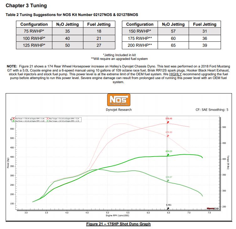 02127nos_dyno19277.jpg