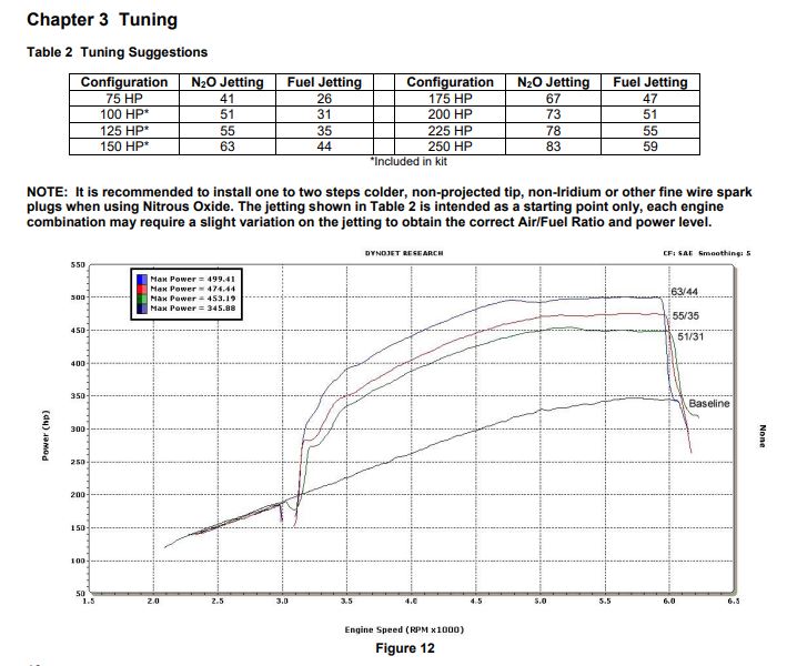 05162nos_dyno19277.jpg