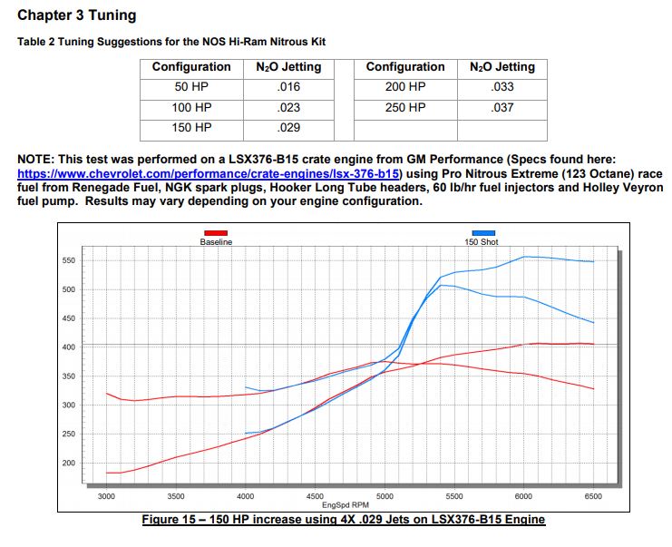 05501nos_dyno19277.jpg