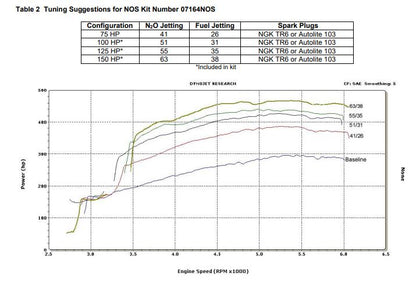 07164nos_dyno19260.jpg