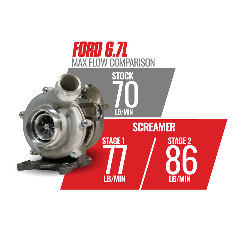 6.7L Power Stroke Screamer Stage 1 Retrofit Turbo Kit Ford 2011-14 F250/350 and 2011-16 F450/550 BD Diesel