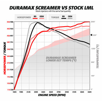 Duramax Screamer Turbo Silverado/Sierra 2011-2016 LML BD Diesel