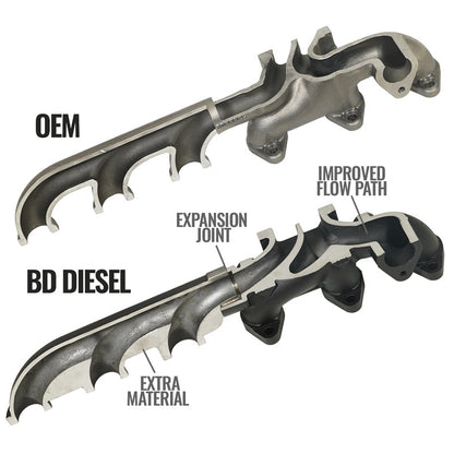 Exhaust Manifold Kit Dodge Ram 2007.5-2018 6.7L 2500/3500BD Diesel
