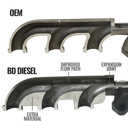 6.7L Cummins Exhaust Manifold Kit Dodge Ram 2007.5-2012 3500/4500/5500 Cab and Chassis BD Diesel