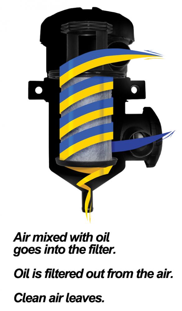 Crankcase Breather Filter Kit GM 04.5-07 LLY LBZ Style