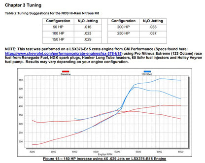 12535nos_dyno19277.jpg