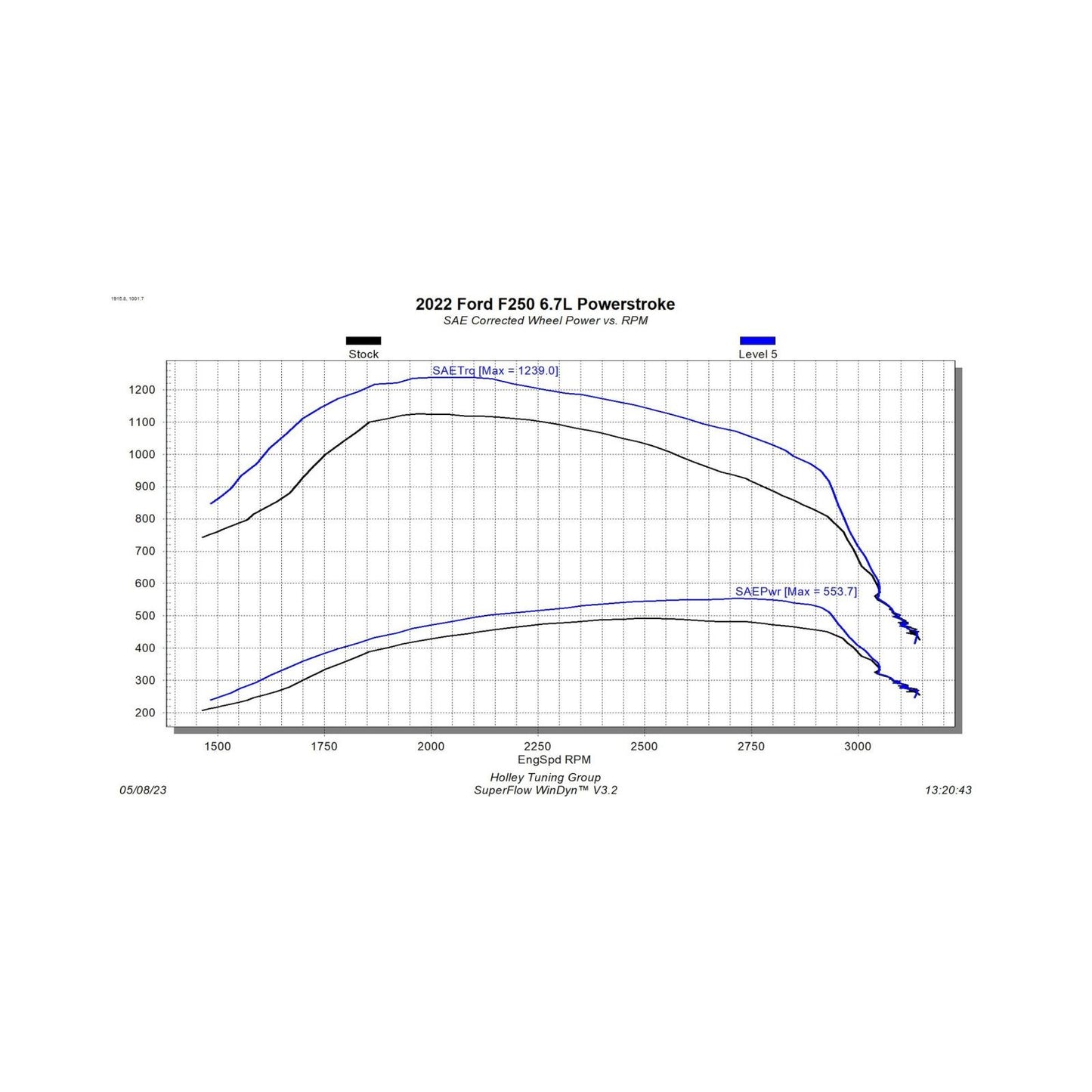 EZX 2022 Ford F250/F350/F450 Pickup 6.7L Powerstroke Diesel Edge Products