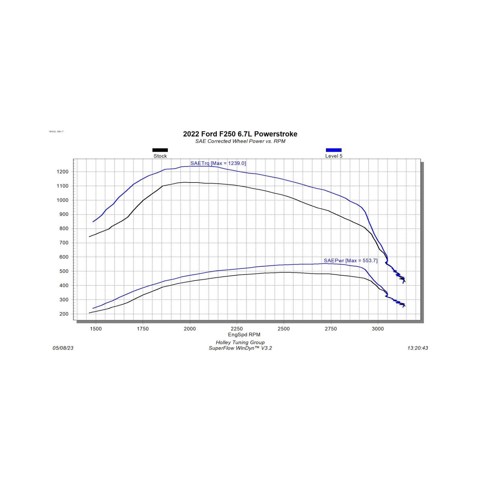 EZX 2022 Ford F250/F350/F450 Pickup 6.7L Powerstroke Diesel Edge Products