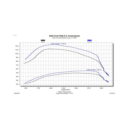 EZX 2022 Ford F250/F350/F450 Pickup 6.7L Powerstroke Diesel Edge Products