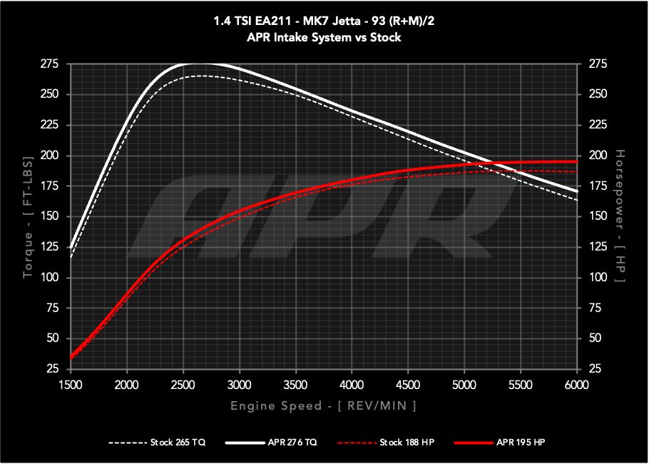 14t_ea211_mqb_s0_vs_s1_in_93_c.png