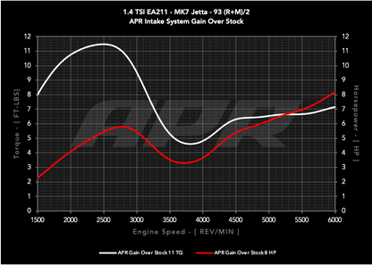 14t_ea211_mqb_s0_vs_s1_in_93_g.png