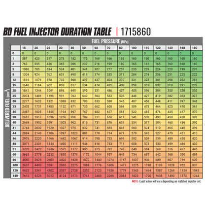 BD-Built Performance 5.9L Cummins CR Injector Dodge 2003-2004 Stage 1 33 percent / 60hp BD Diesel
