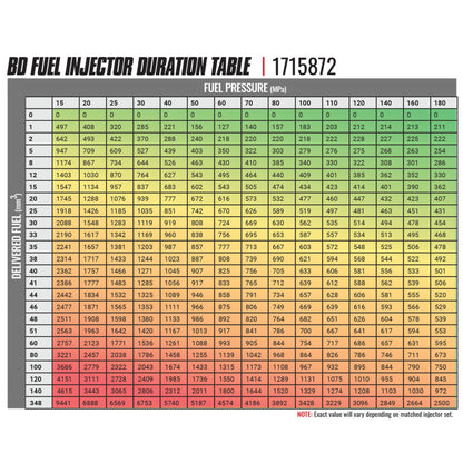 BD-Built Performance 6.7L Cummins CR Injector Dodge 2007.5-2018 Stage 6 53 percent / 120hp BD Diesel