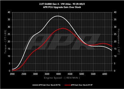 20t_ea888_gen4_atlas_s0_vs_pcu5_93_g.png