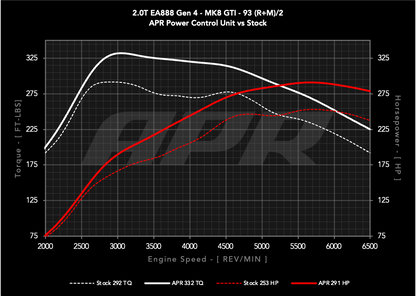 20t_ea888_gen4_gti_s0_vs_pcu5_93_c.png