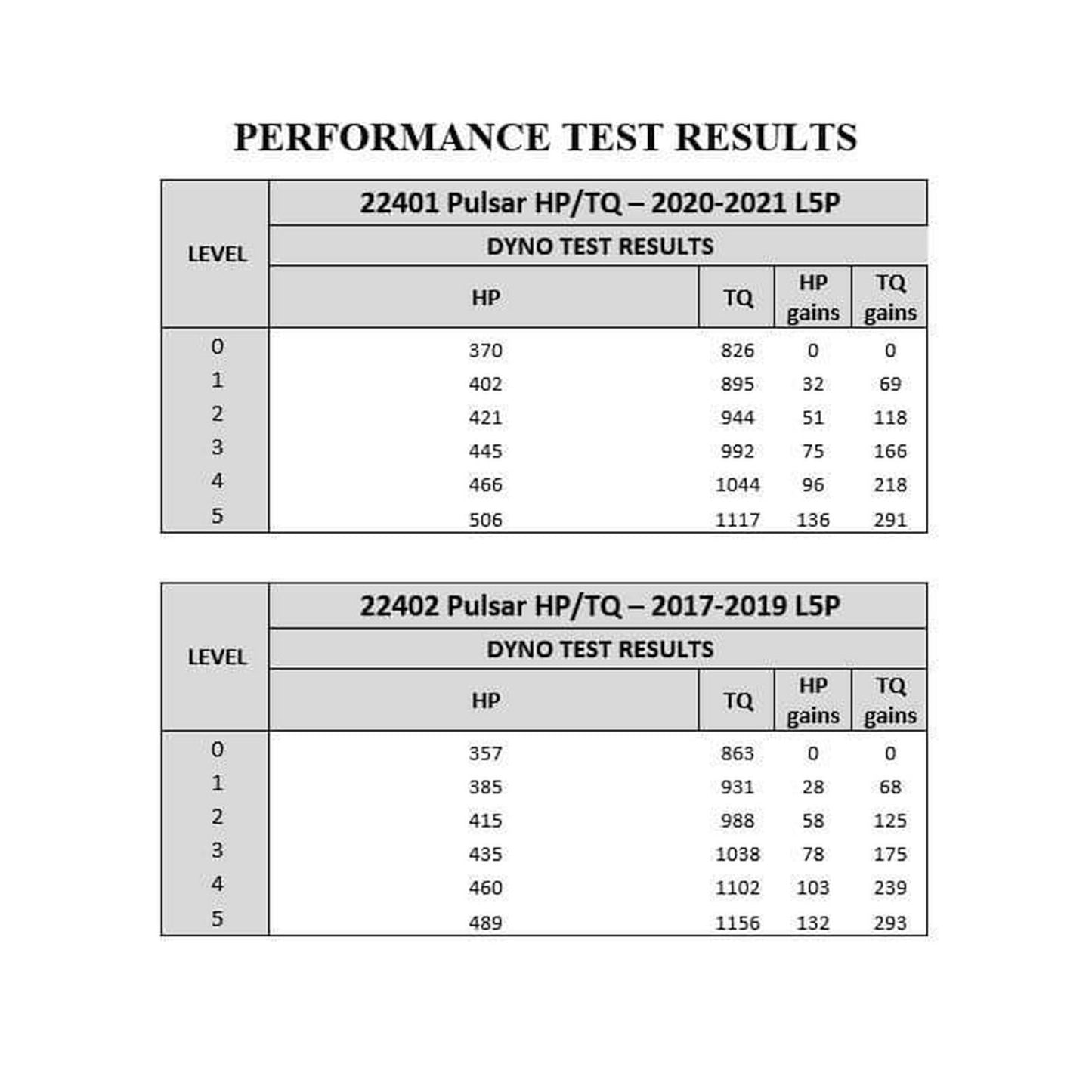 GM 6.6L L5P Duramax Pulsar V3 2017-2019 Chevrolet Silverado/GMC Sierra 2500/3500 L5P Duramax Diesel Edge Products