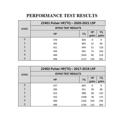 GM 6.6L L5P Duramax Pulsar V3 2017-2019 Chevrolet Silverado/GMC Sierra 2500/3500 L5P Duramax Diesel Edge Products