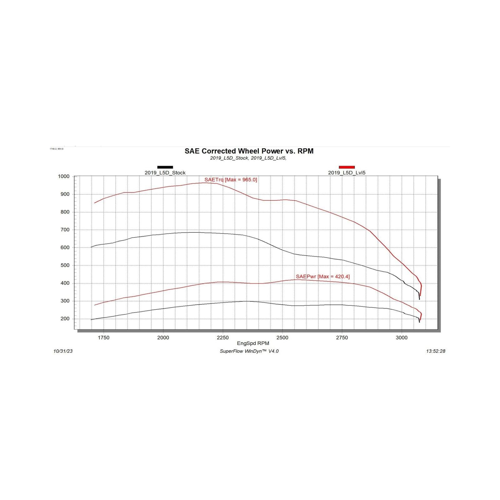 Pulsar MD 2019-2023 Silverado MD 4500/5500/6500 L5D Duramax Diesel Edge Products