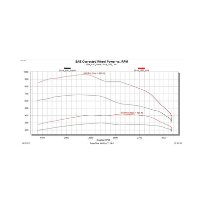 Pulsar MD 2019-2023 Silverado MD 4500/5500/6500 L5D Duramax Diesel Edge Products