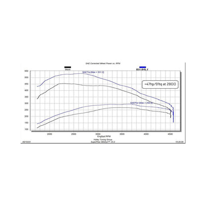EZX 2020-2022 GM 1500 3.0L Duramax Diesel Edge Products