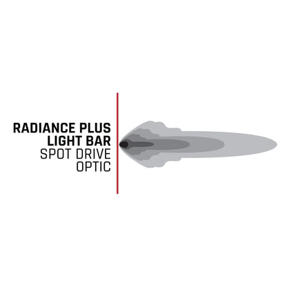 Radiance Plus 30 Inch RGBW Light Bar RIGID Industries