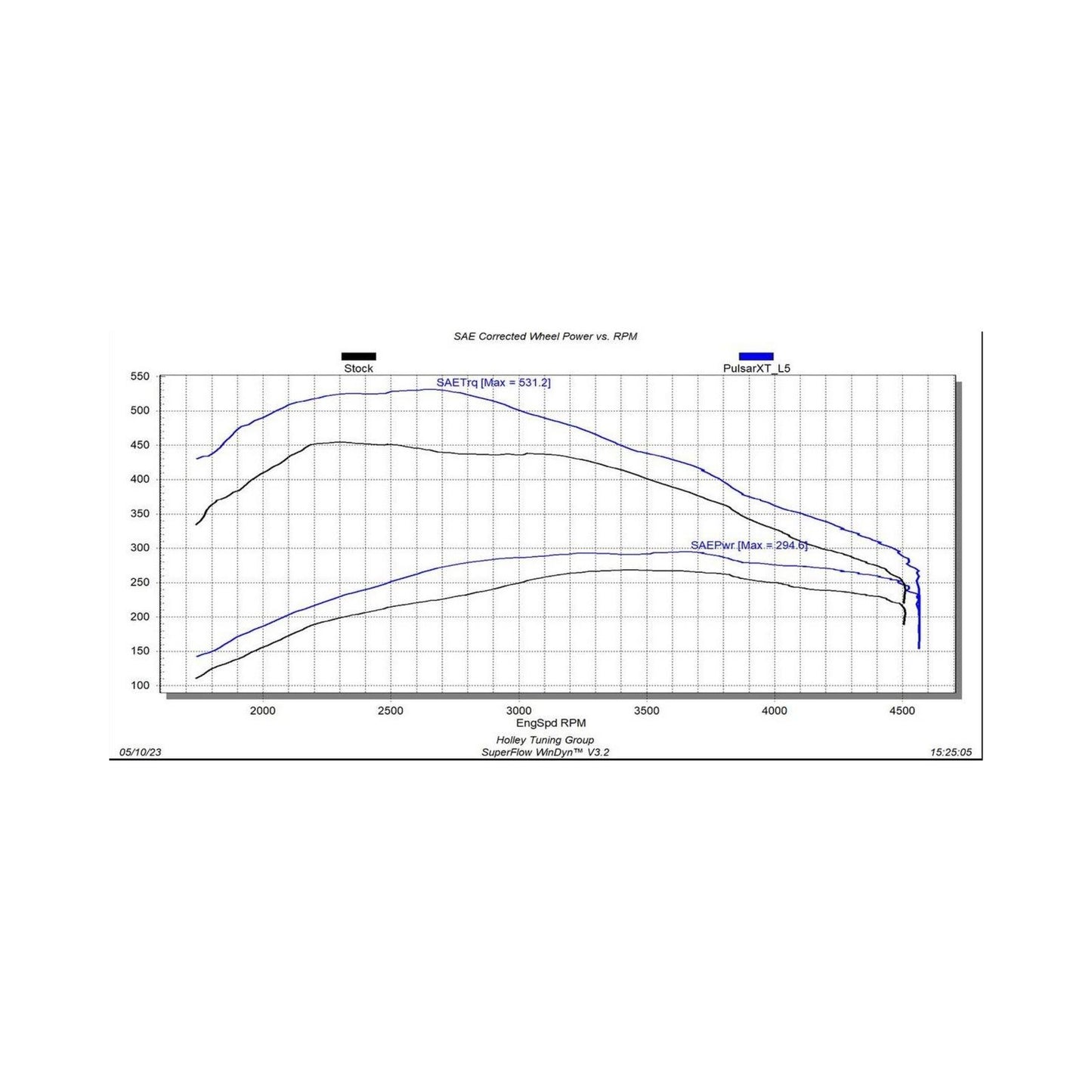 EZX + Insight CTS3 Kit 2020-2022 GM 1500 3.0L Duramax Diesel Edge Products