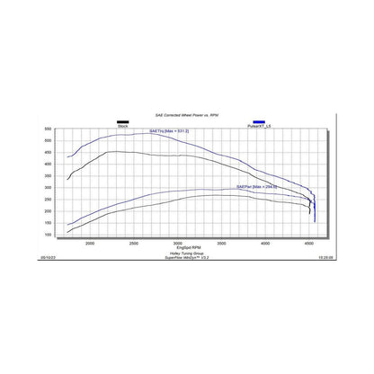 EZX + Insight CTS3 Kit 2020-2022 GM 1500 3.0L Duramax Diesel Edge Products