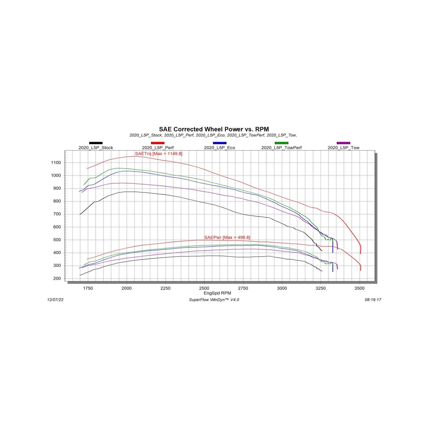 EvoHT2 with ECM/TCM Unlock for 2020-2023 GM L5P Duramax Edge Products