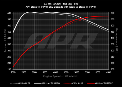 29t_ea839_b9_s1plus_vs_s1plus_cai_e85_c.png